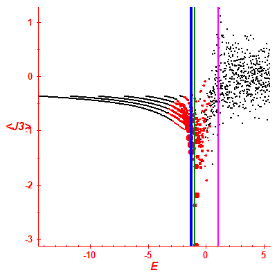 Peres lattice <J3>